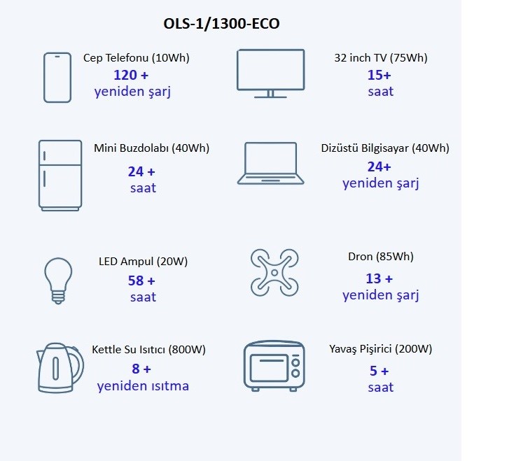 OLASI KAMP ATEŞİ 1KW/1300Wh ECO